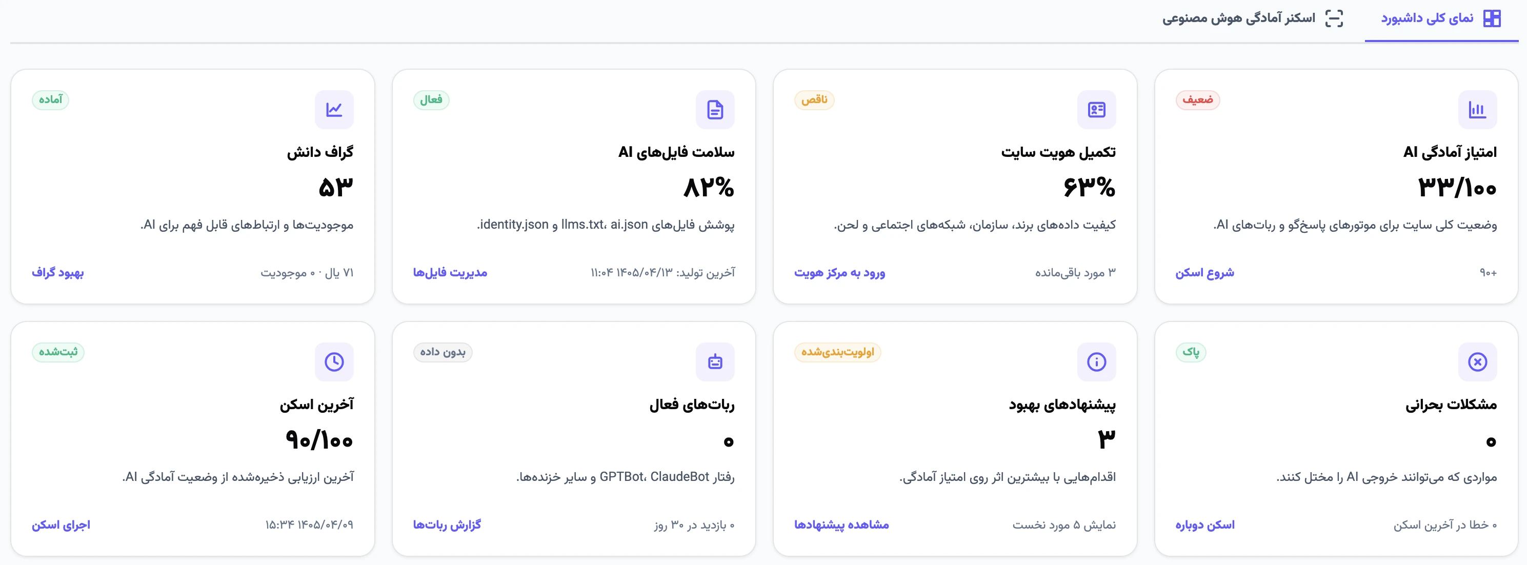 نمای کلی داشبورد